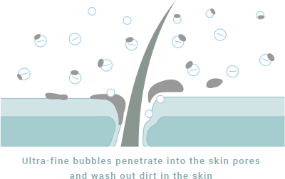Tiny bubbles reach deep into the skin pores